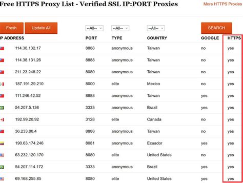 proxy servers estonia|Estonia (EE) Free Proxy List .